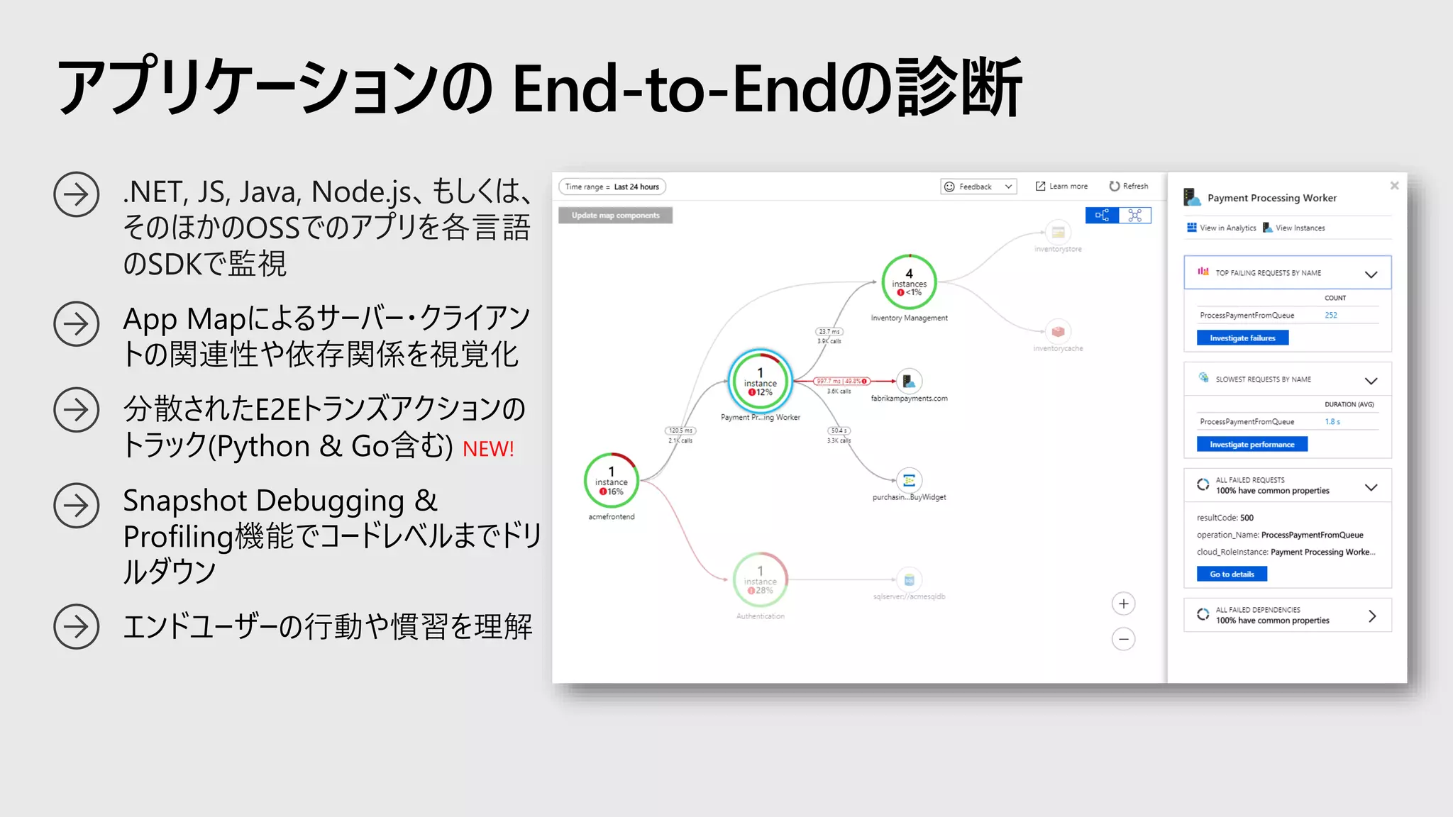 • .NET, JS, Java, Node.js、もしくは、
そのほかのOSSでのアプリを各言語
のSDKで監視
• App Mapによるサーバー・クライアン
トの関連性や依存関係を視覚化
• 分散されたE2Eトランズアクションの
トラック(Python & Go含む) NEW!
• Snapshot Debugging &
Profiling機能でコードレベルまでドリ
ルダウン
• エンドユーザーの行動や慣習を理解
アプリケーションの End-to-Endの診断
 