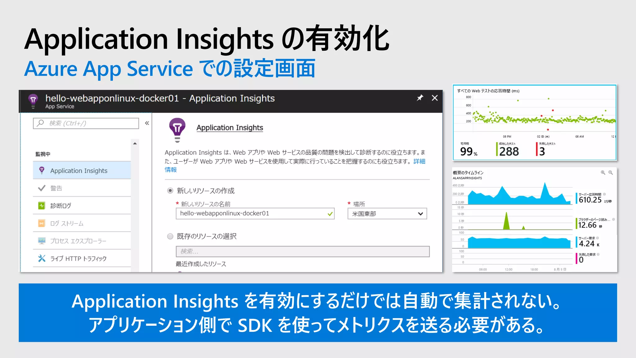Application Insights の有効化
Azure App Service での設定画面
Application Insights を有効にするだけでは自動で集計されない。
アプリケーション側で SDK を使ってメトリクスを送る必要がある。
 