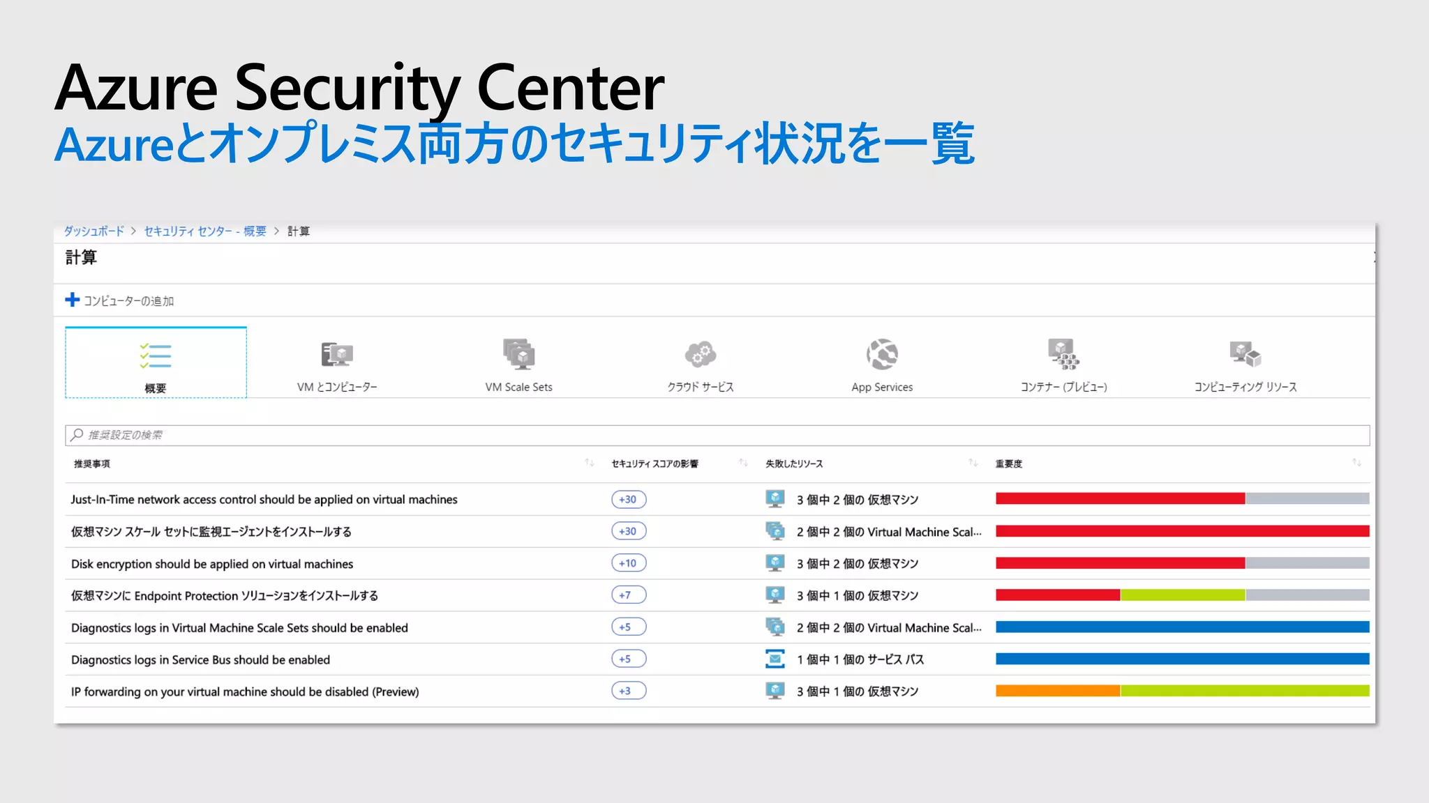 Azure Security Center
Azureとオンプレミス両方のセキュリティ状況を一覧
 