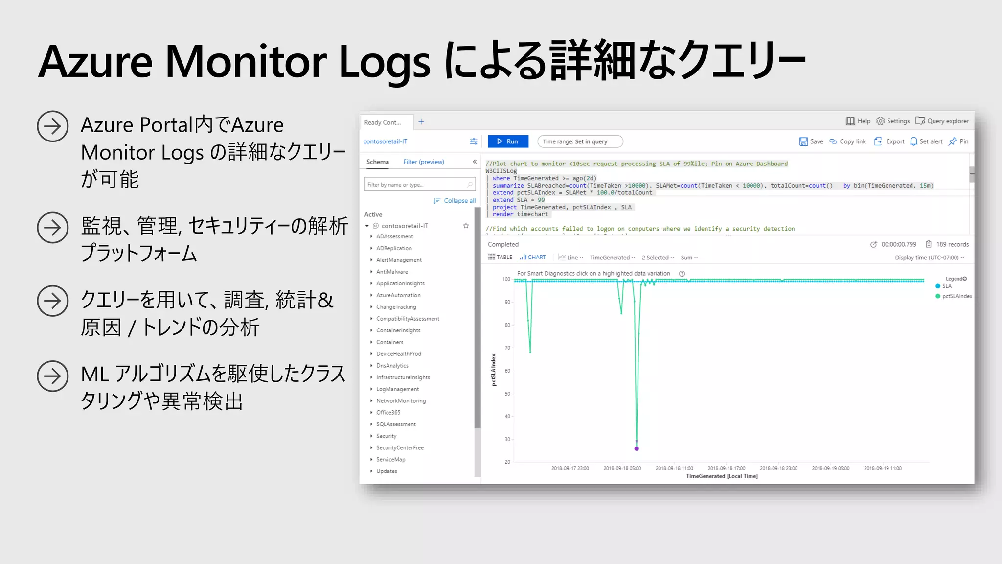 Azure Portal内でAzure
Monitor Logs の詳細なクエリー
が可能
監視、管理, セキュリティーの解析
プラットフォーム
クエリーを用いて、調査, 統計&
原因 / トレンドの分析
ML アルゴリズムを駆使したクラス
タリングや異常検出
Azure Monitor Logs による詳細なクエリー
 