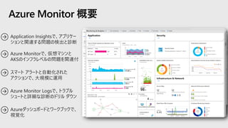 Azure Monitor 概要
Azure Monitorで、仮想マシンと
AKSのインフラレベルの問題を関連付
スマート アラートと自動化された
アクションで、大規模に運用
Application Insightsで、アプリケー
ションと関...