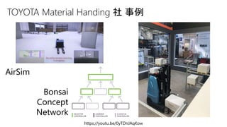 TOYOTA Material Handing 社 事例
https://youtu.be/0yTDnJAqKow
 