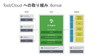 Tool/Cloud への取り組み: Bonsai
 