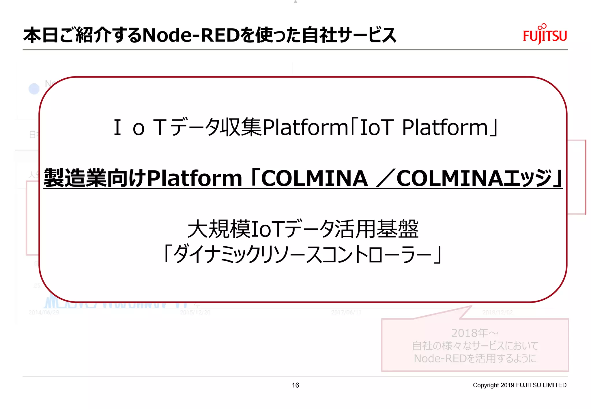 本日ご紹介するNode-REDを使った自社サービス
Copyright 2019 FUJITSU LIMITED
2015年頃
社内のハッカソンにて
Node-REDの存在を
初めて知る
2015年
今の部署へ配属
IoTビジネスの立ち上げ
2017年頃
エッジコンピューティングへの期待
社内にてNode-REDを
活用する流れが高まる
2018年
自社サービスと繋がる
ノードを開発
2018年～
自社の様々なサービスにおいて
Node-REDを活用するように
ＩｏＴデータ収集Platform「IoT Platform」
製造業向けPlatform 「COLMINA ／COLMINAエッジ」
大規模IoTデータ活用基盤
「ダイナミックリソースコントローラー」
16
 