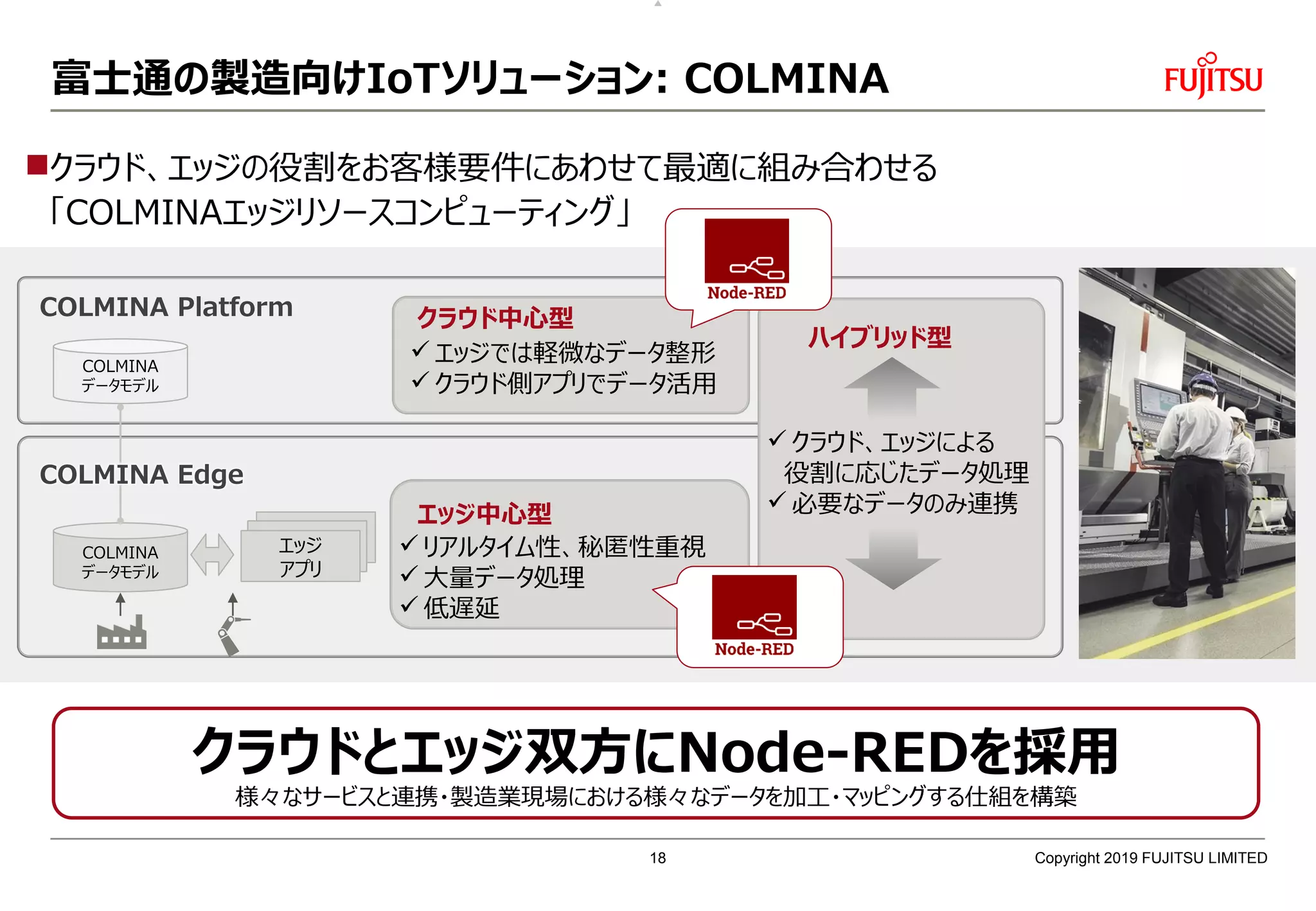 クラウド、エッジの役割をお客様要件にあわせて最適に組み合わせる
「COLMINAエッジリソースコンピューティング」
富士通の製造向けIoTソリューション: COLMINA
Copyright 2019 FUJITSU LIMITED
エッジ
アプリ
COLMINA Platform
ハイブリッド型
クラウド中心型
エッジ中心型
 リアルタイム性、秘匿性重視
 大量データ処理
 低遅延
 エッジでは軽微なデータ整形
 クラウド側アプリでデータ活用
 クラウド、エッジによる
役割に応じたデータ処理
 必要なデータのみ連携
COLMINA
データモデル
COLMINA
データモデル
COLMINA Edge
クラウドとエッジ双方にNode-REDを採用
様々なサービスと連携・製造業現場における様々なデータを加工・マッピングする仕組を構築
18
 