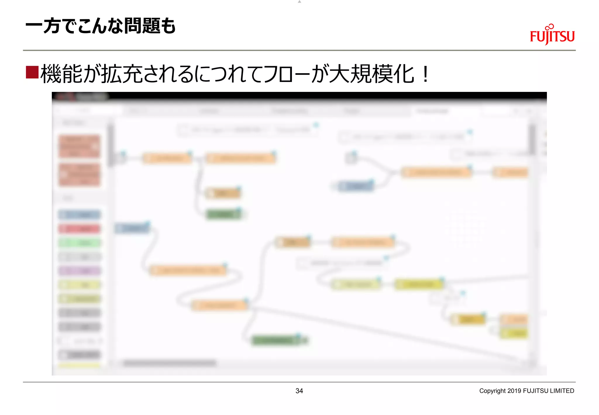 一方でこんな問題も
機能が拡充されるにつれてフローが大規模化！
Copyright 2019 FUJITSU LIMITED34
 