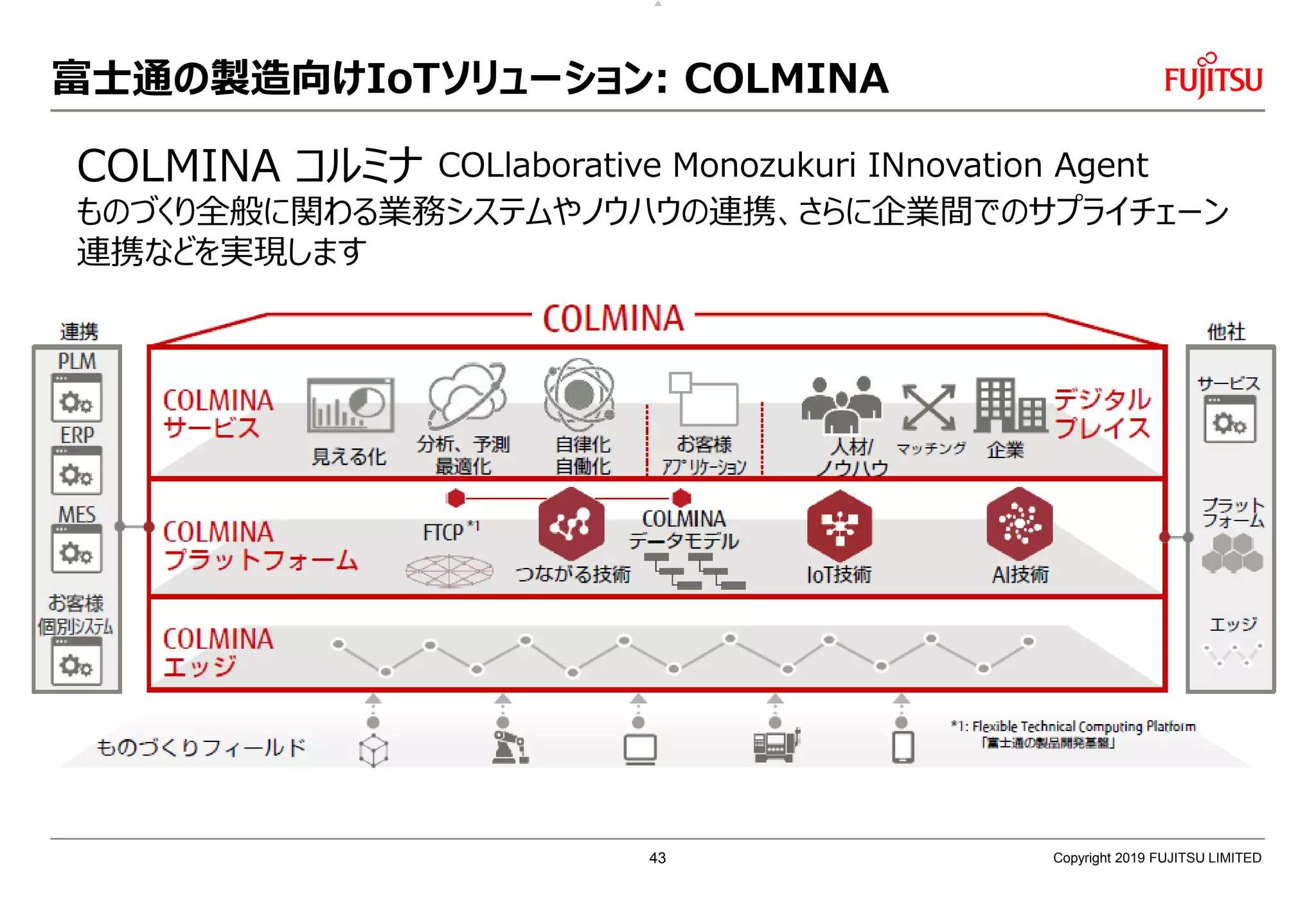 富士通の製造向けIoTソリューション: COLMINA
COLMINA コルミナ COLlaborative Monozukuri INnovation Agent
ものづくり全般に関わる業務システムやノウハウの連携、さらに企業間でのサプライチェーン
連携などを実現します
Copyright 2019 FUJITSU LIMITED43
 