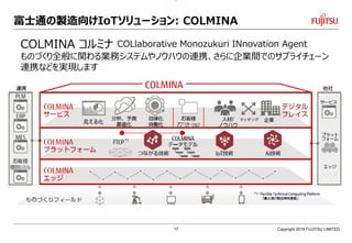 Node Redをiotビジネスに適用するために苦労した3つの話 Node Red Con Tokyo 19 Node Redをiotビジネスに適用するために苦労した3つの話 Node Red Con Tokyo 19