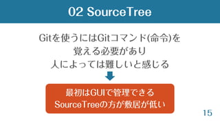 15
02 SourceTree
Gitを使うにはGitコマンド(命令)を
覚える必要があり
人によっては難しいと感じる
最初はGUIで管理できる
SourceTreeの方が敷居が低い
 
