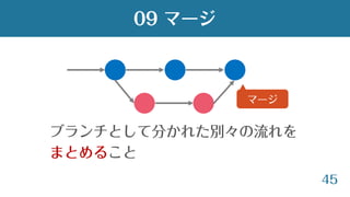 45
09 マージ
ブランチとして分かれた別々の流れを
まとめること
マージ
 