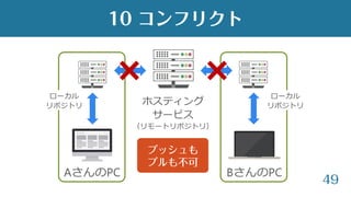49
AさんのPC BさんのPC
ホスティング
サービス
（リモートリポジトリ）
ローカル
リポジトリ
ローカル
リポジトリ
10 コンフリクト
プッシュも
プルも不可
 