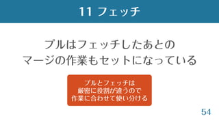 54
プルはフェッチしたあとの
マージの作業もセットになっている
11 フェッチ
プルとフェッチは
厳密に役割が違うので
作業に合わせて使い分ける
 