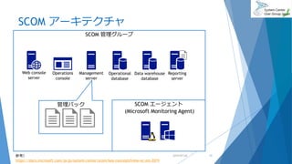 SCOM 管理グループ
SCOM エージェント
(Microsoft Monitoring Agent)
SCOM アーキテクチャ
2019/07/20 11
Web console
server
Operations
console
Management
server
Data warehouse
database
Operational
database
管理パック
参考）
https://docs.microsoft.com/ja-jp/system-center/scom/key-concepts?view=sc-om-2019
Reporting
server
 