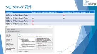 SQL Server 要件
Component System Center Operations Manager 2016 System Center Operations Manager 2019
SQL Server 2017 and Service Packs yes
SQL Server 2016 and Service Packs yes yes
SQL Server 2014 and Service Packs yes
SQL Server 2012 and Service Packs yes
2019/07/20 15
 