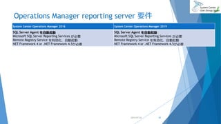 Operations Manager reporting server 要件
System Center Operations Manager 2016 System Center Operations Manager 2019
SQL Server Agent を自動起動
Microsoft SQL Server Reporting Services が必要
Remote Registry Service を有効化、自動起動
NET Framework 4 or .NET Framework 4.5が必要
SQL Server Agent を自動起動
Microsoft SQL Server Reporting Services が必要
Remote Registry Service を有効化、自動起動
NET Framework 4 or .NET Framework 4.5が必要
2019/07/20 18
 