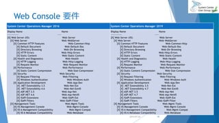 Web Console 要件
System Center Operations Manager 2016 System Center Operations Manager 2019
Display Name Name
------------ ----
[X] Web Server (IIS) Web-Server
[X] Web Server Web-WebServer
[X] Common HTTP Features Web-Common-Http
[X] Default Document Web-Default-Doc
[X] Directory Browsing Web-Dir-Browsing
[X] HTTP Errors Web-Http-Errors
[X] Static Content Web-Static-Content
[X] Health and Diagnostics Web-Health
[X] HTTP Logging Web-Http-Logging
[X] Request Monitor Web-Request-Monitor
[X] Performance Web-Performance
[X] Static Content Compression Web-Stat-Compression
[X] Security Web-Security
[X] Request Filtering Web-Filtering
[X] Windows Authentication Web-Windows-Auth
[X] Application Development Web-App-Dev
[X] .NET Extensibility 3.5 Web-Net-Ext
[X] .NET Extensibility 4.6 Web-Net-Ext45
[X] ASP.NET 3.5 Web-Asp-Net
[X] ASP.NET 4.6 Web-Asp-Net45
[X] ISAPI Extensions Web-ISAPI-Ext
[X] ISAPI Filters Web-ISAPI-Filter
[X] Management Tools Web-Mgmt-Tools
[X] IIS Management Console Web-Mgmt-Console
[X] IIS 6 Management Compatibility Web-Mgmt-Compat
[X] IIS 6 Metabase Compatibility Web-Metabase
Display Name Name
------------ ----
[X] Web Server (IIS) Web-Server
[X] Web Server Web-WebServer
[X] Common HTTP Features Web-Common-Http
[X] Default Document Web-Default-Doc
[X] Directory Browsing Web-Dir-Browsing
[X] HTTP Errors Web-Http-Errors
[X] Static Content Web-Static-Content
[X] Health and Diagnostics Web-Health
[X] HTTP Logging Web-Http-Logging
[X] Request Monitor Web-Request-Monitor
[X] Performance Web-Performance
[X] Static Content Compression Web-Stat-Compression
[X] Security Web-Security
[X] Request Filtering Web-Filtering
[X] Windows Authentication Web-Windows-Auth
[X] Application Development Web-App-Dev
[X] .NET Extensibility 3.5 Web-Net-Ext
[X] .NET Extensibility 4.7 Web-Net-Ext45
[X] ASP.NET 3.5 Web-Asp-Net
[X] ASP.NET 4.7 Web-Asp-Net45
[X] ISAPI Extensions Web-ISAPI-Ext
[X] ISAPI Filters Web-ISAPI-Filter
[X] Management Tools Web-Mgmt-Tools
[X] IIS Management Console Web-Mgmt-Console
[X] IIS 6 Management Compatibility Web-Mgmt-Compat
[X] IIS 6 Metabase Compatibility Web-Metabase
2019/07/20 19
 