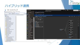 ハイブリッド連携
 サービスマップ
2019/07/20 41
 