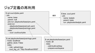 ジョブ定義の再利用
$ cat playbooks/base/post-logs.yaml
- hosts: localhost
gather_facts: False
roles:
- role: upload-logs
zuul_log_url: "http://localhost:8000"
$ cat zuul.d/jobs.yaml
- job:
name: base
parent: null
pre-run: playbooks/base/pre.yaml
post-run:
- playbooks/base/post-ssh.yaml
- playbooks/base/post-logs.yaml
roles:
- zuul: zuul/zuul-jobs
$ cat playbooks/base/pre.yaml
- hosts: all
roles:
- add-build-sshkey
- prepare-workspace
$ less .zuul.yaml
- job:
name: testjob
parent: base
run: playbooks/testjob.yaml
継承
 