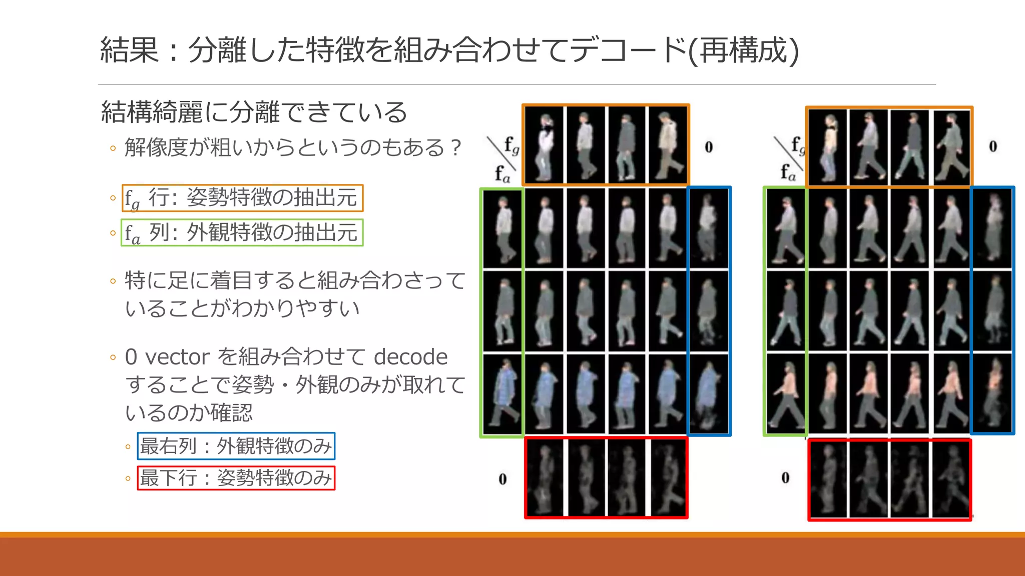 【論文LT資料】 Gait Recognition via Disentangled Representation Learning ...