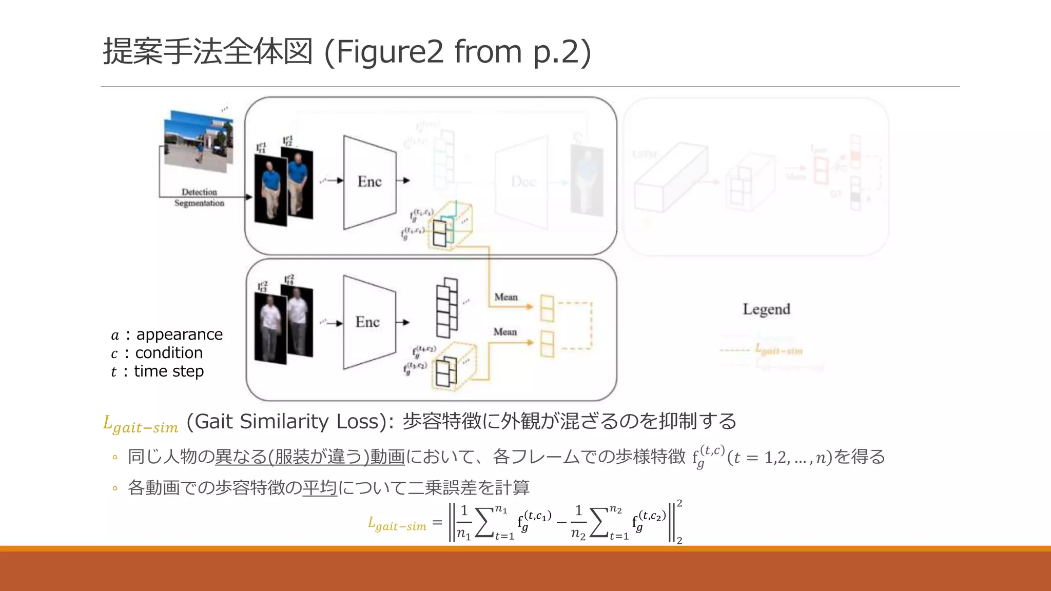 【論文LT資料】 Gait Recognition via Disentangled Representation Learning ...