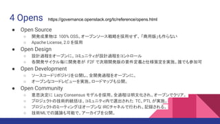 4 Opens
● Open Source
○ 開発成果物は 100% OSS。オープンソース戦略を採用せず、 「商用版」も作らない
○ Apache License, 2.0 を採用
● Open Design
○ 設計過程をオープンに。コミュニティが設計過程をコントロール
○ 各開発サイクル毎に開発者が F2F で次期開発版の要件定義と仕様策定を実施。誰でも参加可
● Open Development
○ ソースコードリポジトリを公開し、全開発過程をオープンに。
○ オープンなコードレビューを実施。ロードマップも公開。
● Open Community
○ 意思決定に Lazy Consensus モデルを採用。全過程は明文化され、オープンでクリア。
○ プロジェクトの技術的統括は、コミュニティ内で選出された TC、PTL が実施。
○ プロジェクトのミーティングはオープンな IRCチャネルで行われ、記録される。
○ 技術MLでの議論も可能で、アーカイブを公開。
https://governance.openstack.org/tc/reference/opens.html
 