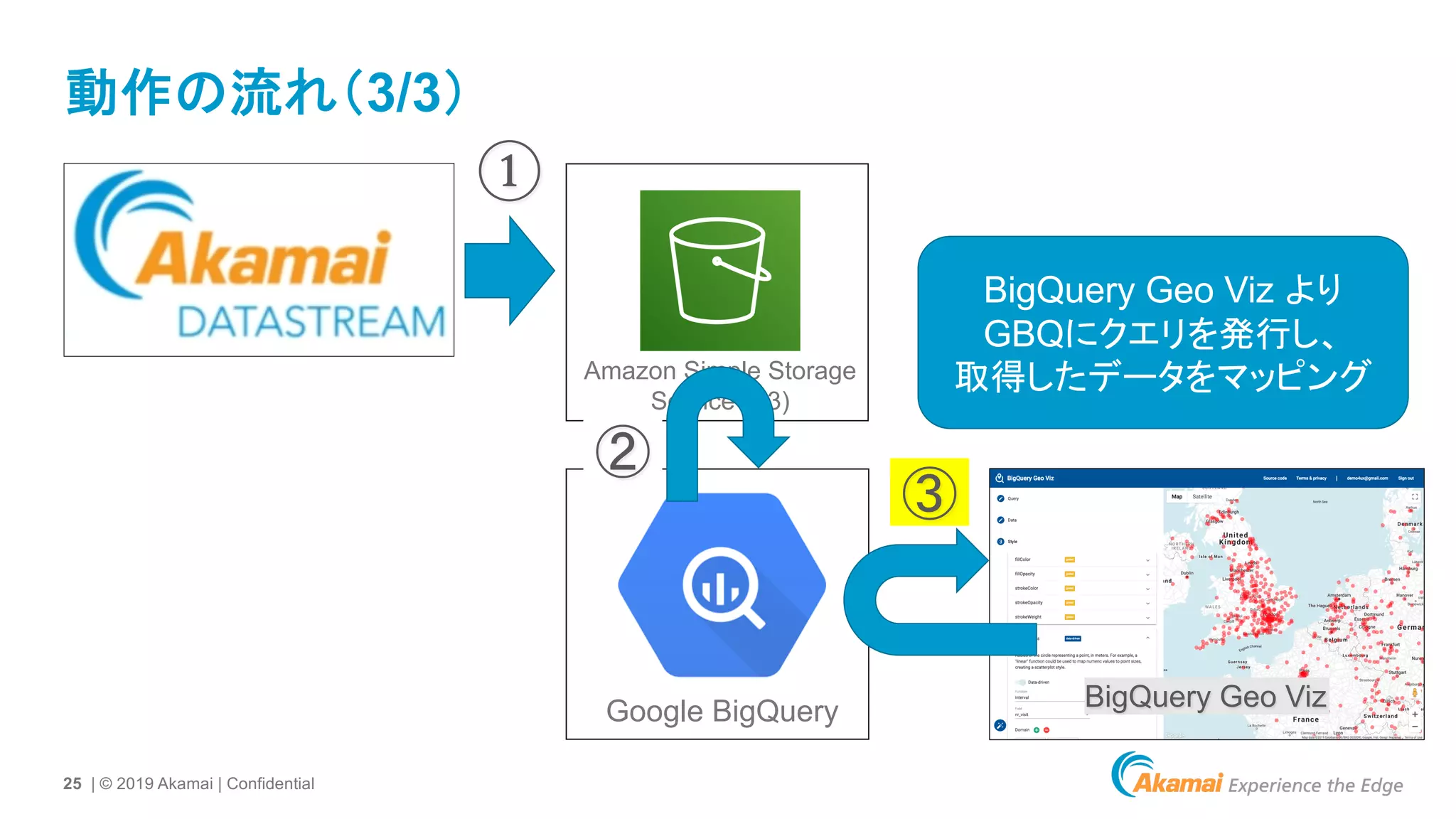 25 | © 2019 Akamai | Confidential
動作の流れ（3/3）
Amazon Simple Storage
Service (S3)
Google BigQuery BigQuery Geo Viz
BigQuery Geo Viz より
GBQにクエリを発行し、
取得したデータをマッピング
①
②
③
 