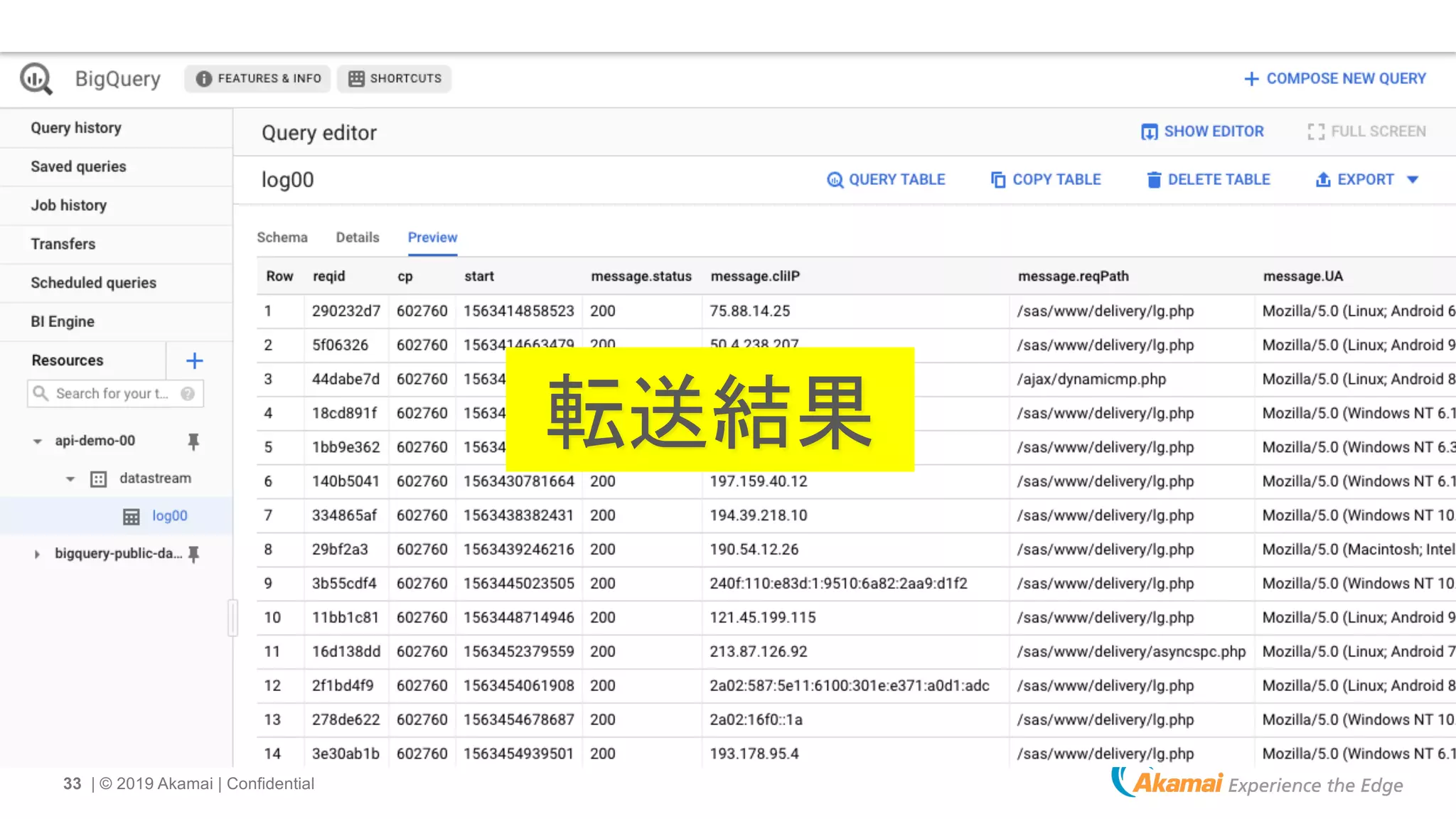 33 | © 2019 Akamai | Confidential
転送結果
 