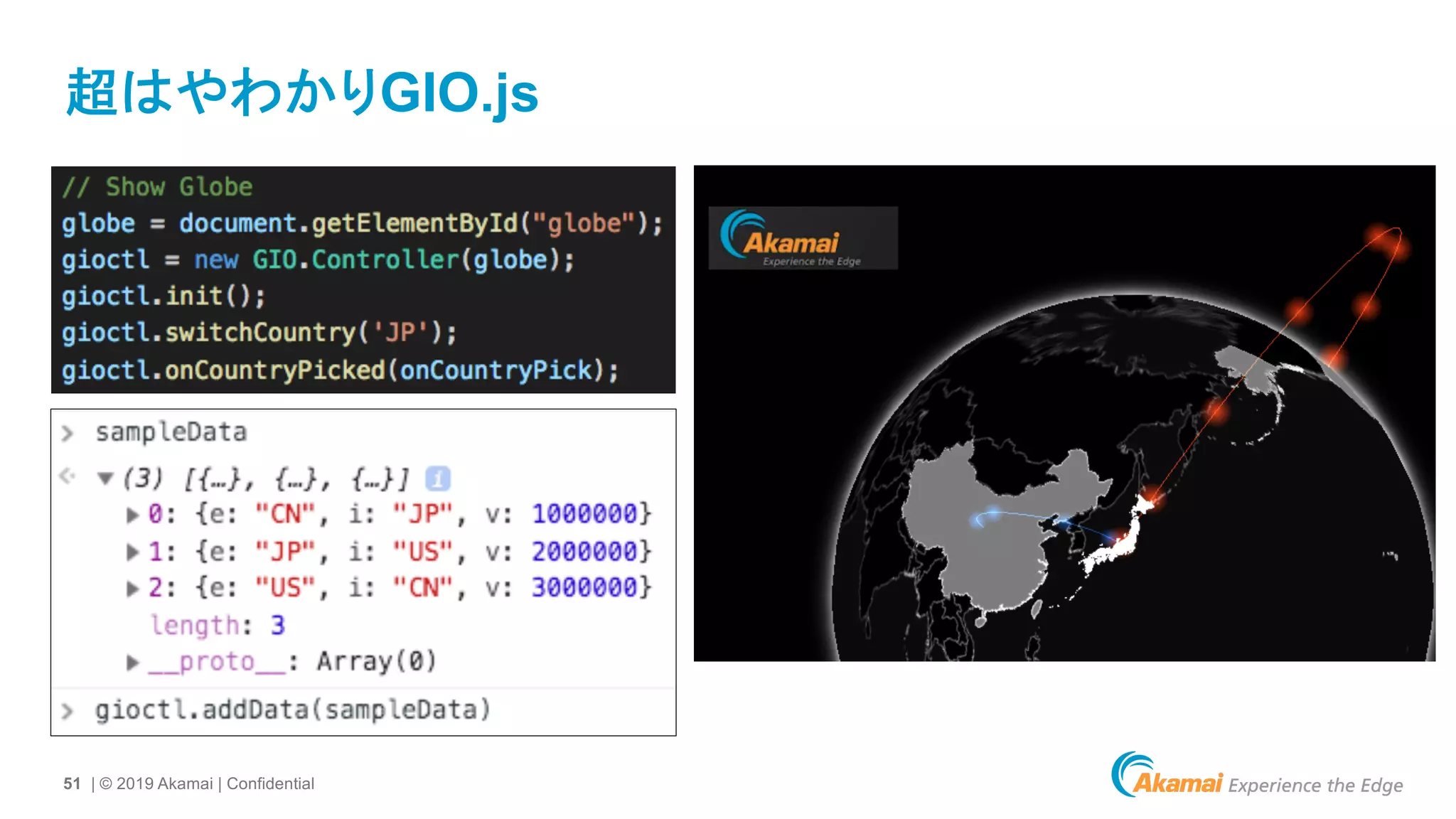 51 | © 2019 Akamai | Confidential
超はやわかりGIO.js
 