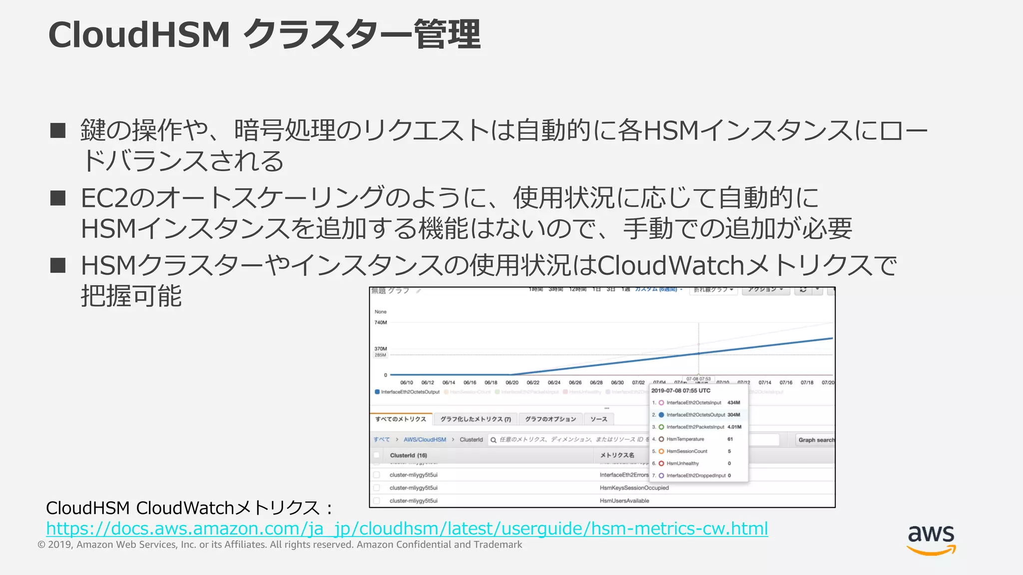 © 2019, Amazon Web Services, Inc. or its Affiliates. All rights reserved. Amazon Confidential and Trademark
CloudHSM クラスター管理
 鍵の操作や、暗号処理のリクエストは自動的に各HSMインスタンスにロー
ドバランスされる
 EC2のオートスケーリングのように、使用状況に応じて自動的に
HSMインスタンスを追加する機能はないので、手動での追加が必要
 HSMクラスターやインスタンスの使用状況はCloudWatchメトリクスで
把握可能
CloudHSM CloudWatchメトリクス :
https://docs.aws.amazon.com/ja_jp/cloudhsm/latest/userguide/hsm-metrics-cw.html
 