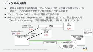 © 2019, Amazon Web Services, Inc. or its Affiliates. All rights reserved. Amazon Confidential and Trademark
デジタル証明書
 公開鍵を広範囲（送信者が誰か分からない状況）に使用する際に使われる
公開鍵と、その所有者を特性する情報を結びつける証明書
 WebサイトのX.509 サーバー証明書が代表的な例
 PKI（Public Key Infrastructure）の仕組みに基づいて、第三者のCA局
（Certificate Authority）が証明書を発行し、デジタル署名している
CA局
Webサーバー
公開鍵を送付して、
証明書発行を依頼
秘密鍵と公開鍵のペア サーバー
証明書
CA
証明書
Webブラウザ
（利用者）
サーバー証明書 信頼出来るサードパー
ティのCA局が発行した
証明書かどうか有効期
限がきれていないかな
どをチェックする
証明書を
発行
Well Knownの
サードパー
ティーCA証明書
を予め保持
 