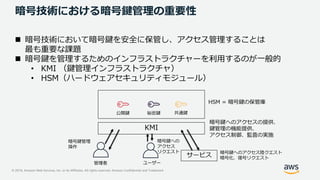 © 2019, Amazon Web Services, Inc. or its Affiliates. All rights reserved. Amazon Confidential and Trademark
暗号技術における暗号鍵管理の重要性
 暗号技術において暗号鍵を安全に保管し、アクセス管理することは
最も重要な課題
 暗号鍵を管理するためのインフラストラクチャーを利用するのが一般的
• KMI （鍵管理インフラストラクチャ）
• HSM（ハードウェアセキュリティモジュール）
HSM = 暗号鍵の保管庫
公開鍵 秘密鍵 共通鍵
KMI
暗号鍵へのアクセスの提供、
鍵管理の機能提供、
アクセス制御、監査の実施
管理者 ユーザー
サービス
暗号鍵管理
操作
暗号鍵への
アクセス
リクエスト 暗号鍵へのアクセス陸クエスト
暗号化、復号リクエスト
 