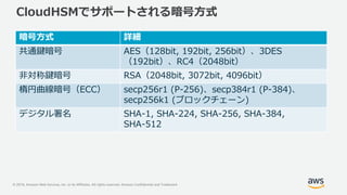 © 2019, Amazon Web Services, Inc. or its Affiliates. All rights reserved. Amazon Confidential and Trademark
CloudHSMでサポートされる暗号方式
暗号方式 詳細
共通鍵暗号 AES（128bit, 192bit, 256bit）、3DES
（192bit）、RC4（2048bit）
非対称鍵暗号 RSA（2048bit, 3072bit, 4096bit）
楕円曲線暗号（ECC） secp256r1 (P-256)、secp384r1 (P-384)、
secp256k1 (ブロックチェーン)
デジタル署名 SHA-1, SHA-224, SHA-256, SHA-384,
SHA-512
 