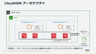 © 2019, Amazon Web Services, Inc. or its Affiliates. All rights reserved. Amazon Confidential and Trademark
CloudHSM アーキテクチャ
AWS Cloud
VPC
Availability Zone #1 Availability Zone #2
CloudHSM クラスター
管理用
Amazon EC2
インスタンス
管理用
Amazon EC2
インスタンス
可用性と、スケーラビリティのために複数台のHSMインスタンスでクラスターを構成する
Amazon
S3バケット
暗号化された
バックアップ
イメージ
 