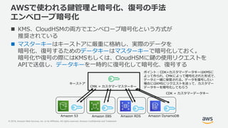 © 2019, Amazon Web Services, Inc. or its Affiliates. All rights reserved. Amazon Confidential and Trademark
AWSで使われる鍵管理と暗号化、復号の手法
エンベロープ暗号化
 KMS、CloudHSMの両方でエンベロープ暗号化という方式が
推奨されている
 マスターキーはキーストアに厳重に格納し、実際のデータを
暗号化、復号するためのデータキーはマスターキーで暗号化しておく。
暗号化や復号の際にはKMSもしくは、CloudHSMに鍵の使用リクエストを
APIで送信し、データキーを一時的に復号化して暗号化、復号する
CMK = カスタマーマスターキー
CDK = カスタマーデータキー
キーストア
ポイント : CDK=カスタマーデータキーはKMSに
よって作られ、CMKによって暗号化された形式で、
データと一緒に保管される。データを復号したい
場合にはKMSにリクエストを送って、カスタマー
データキーを暗号化してもらう
Amazon S3 Amazon EBS Amazon RDS Amazon DynamoDB
 