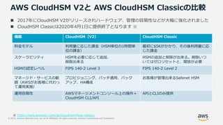 © 2019, Amazon Web Services, Inc. or its Affiliates. All rights reserved. Amazon Confidential and Trademark
AWS CloudHSM V2と AWS CloudHSM Classicの比較
 2017年にCloudHSM V2がリリースされハードウェア、管理の容易性などが大幅に強化されました
 CloudHSM Classicは2020年4月1日に提供終了となります ※
機能 CloudHSM（V2） CloudHSM Classic
料金モデル 利用量に応じた課金（HSM単位の1時間単
位の課金）
最初に$5Kがかかり、その後利用量に応
じた課金
スケーラビリティ HSMを必要に応じて追加、
削除出来る
HSMの追加と削除が出来る。削除いつ
いてはゼロリセットと、開放が必要
HSMの認定レベル FIPS 140-2 Level 3 FIPS 140-2 Level 2
マネージド・サービスの範
囲（AWSがお客様に代わっ
て運用実施）
プロビジョニング、パッチ適用、バック
アップ、HA構成
お客様が管理出来るSafenet HSM
運用容易性 AWSマネージメントコンソール上の操作＋
CloudHSM CLI/API
APIとCLIのみ提供
※ https://aws.amazon.com/jp/cloudhsm/faqs-classic/
 