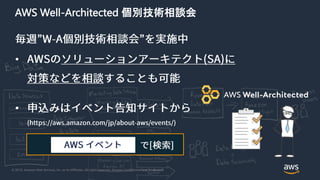 © 2019, Amazon Web Services, Inc. or its Affiliates. All rights reserved. Amazon Confidential and Trademark
AWS Well-Architected 個別技術相談会
•
•
 