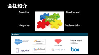 会社紹介 会社紹介 
Consulting 
Integration 
Development 
Implementaion 
 