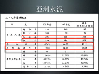 亞洲⽔水泥
資料來源：2018年報
⽂文字
 