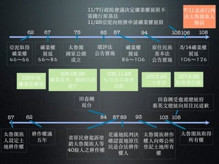 57
太魯閣族
⼈人設定⼟土
地耕作權
62
耕作權滿
五年
62
亞泥取得
礦業權
67
礦業權
展延
75
太魯閣
國家公園
成⽴立
83
環評法
公告實施
84
⽥田春綢
返台
87
礦業權
展延
89
花蓮地院判決
確認當地原住
民是合法耕作
權⼈人
87
省原民會起訴塗
銷太魯閣族⼈人等
40餘⼈人之耕作權
93
太魯閣族耕作
權⼈人向鄉公所
登記⼟土地所有
權
94
原住民族
基本法
公告實施
103
太魯閣族取得
所有權
105
⽥田春綢受邀進總統府
蔡英⽂文總統向原住民道歉
105
11/7⾏行政院會議決定礦業權展限不
需踐⾏行原基法
11/25亞泥向經濟申請礦業權展限
106
3/14礦業權
展延
108
7/11北⾼高⾏行判
決太魯閣族⼈人
勝訴
105年底
礦業法修法
106.06.25
礦業改革，撤銷亞泥
遊行
106.11.23
反亞泥自救會
封路
107.3.25
三方會談
107.6.22
股東會行動
 