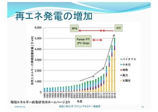 再エネ発電の増加
2019.07.24 高知工科大学 イブニングセミナー 菊池豊 14
環境エネルギー政策研究所ホームページより
 