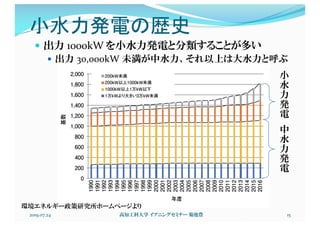 小水力発電の歴史
2019.07.24 高知工科大学 イブニングセミナー 菊池豊 15
小
水
力
発
電
環境エネルギー政策研究所ホームページより
— 出力 1000kW を小水力発電と分類することが多い
— 出力 30,000kW 未満が中水力、それ以上は大水力と呼ぶ
中
水
力
発
電
 