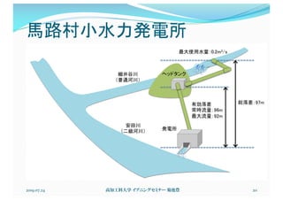 馬路村小水力発電所
2019.07.24 高知工科大学 イブニングセミナー 菊池豊 20
	
 
