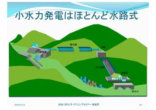小水力発電はほとんど水路式
2019.07.24 高知工科大学 イブニングセミナー 菊池豊 24
水圧鉄管
発電所
放水口
導水路
取水堰
水槽
 