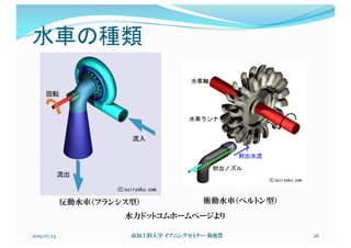 水車の種類
2019.07.24 高知工科大学 イブニングセミナー 菊池豊 26
水力ドットコムホームページより
反動水車（フランシス型） 衝動水車（ペルトン型）
 