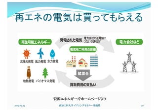 再エネの電気は買ってもらえる
2019.07.24 高知工科大学 イブニングセミナー 菊池豊 30
資源エネルギー庁ホームページより
 
