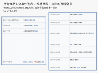 B-18
台灣食品安全事件列表 - 维基百科，自由的百科全书
https://zh.wikipedia.org/wiki/ 台灣食品安全事件列表
CC-BY-SA-3.0
 