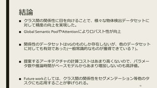 結論
■ クラス間の関係性に目を向けることで、様々な物体検出データセットに
対して精度の向上を実現した。
■ Global Semantic PoolやAttentionによりロバスト性が向上
■ 関係性のデータセットはVGのものしか存在しないが、他のデータセット
に対しても有効であった(一般常識的なものが獲得できている？)。
■ 提案するアーキテクチャの計算コストはあまり高くないので、パラメー
タ数や推論時間がベースモデルからあまり増加しないのも高評価。
■ Future workとしては、クラス間の関係性をセグメンテーション等他のタ
スクにも応用することが挙げられる。 23
 