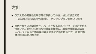 方針
■ クラス間の関係性を明示的に保持しておき、検出に役立てる
→Visual Genome(VG)から取得し、ナレッジグラフを用いて保持
■ 保持されている関係性と、ベースとなるのネットワーク出力である
特徴マップを用いて新たな特徴量を獲得し、既存の特徴量と結合
→ベースとなるの物体検出器を拡張する形を取るので、任意の物
体検出器に応用が可能
6
 
