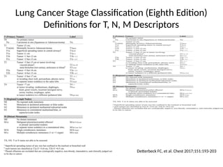Comprehensive High-Resolution CT Imaging and Classification of Lung ...