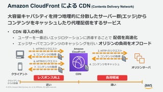 © 2019, Amazon Web Services, Inc. or its Affiliates. All rights reserved.
クライアント
からの距離
Amazon CloudFront による CDN (Contents...